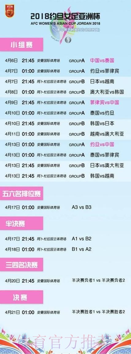 2018女足亚洲杯抽签结果揭晓 中国与约旦、泰国、菲律宾同组