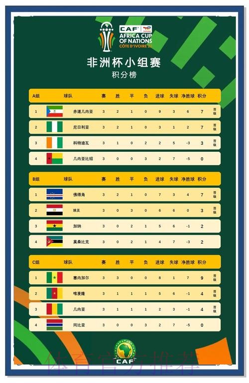 非洲杯1/8决赛对阵出炉:3场焦点战 南非死磕喀麦隆 5队或直通8强 非洲杯1/8决赛对阵出炉:3场焦点战 南非死磕喀麦隆 5队或直通8强